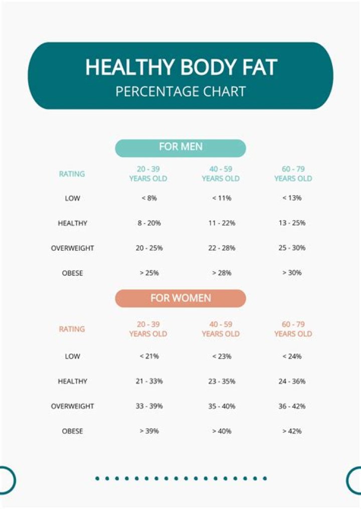 A Comprehensive Analysis Of Her Body Fat Percentage