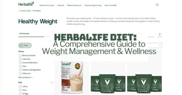 A Comprehensive Guide To Weight Management