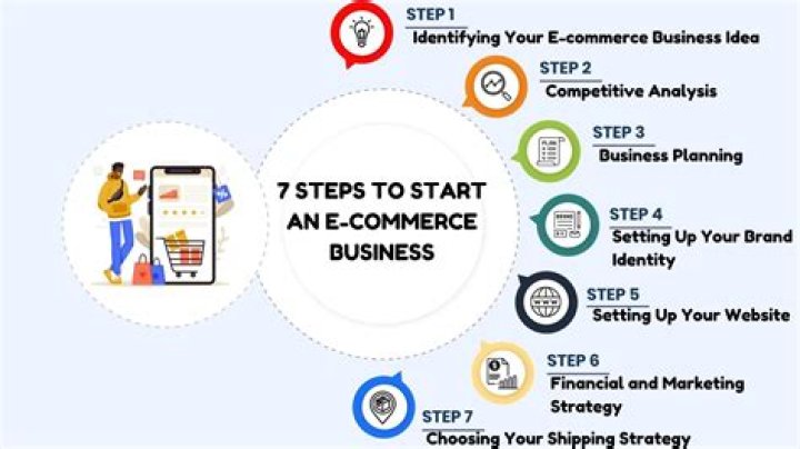 A Journey Of E-commerce Success