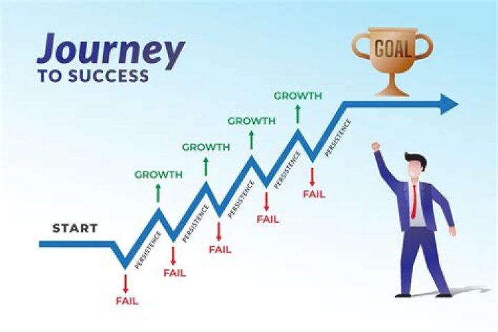 A Journey Of Experience And Success