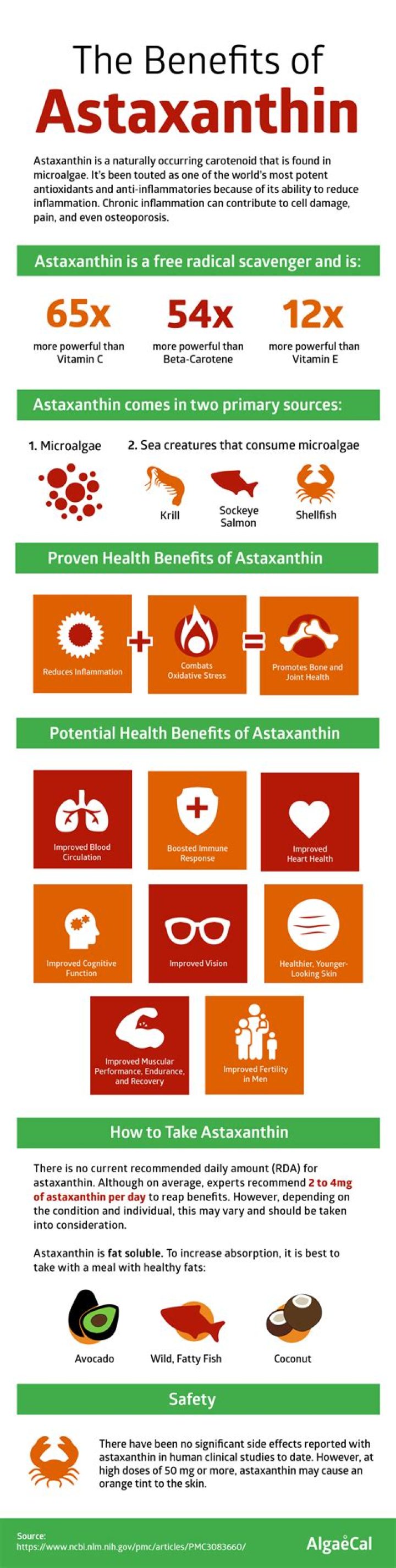 Benefits, Side Effects, And More