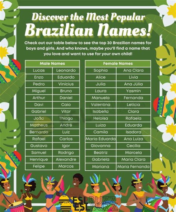 Common Female Names In Brazil