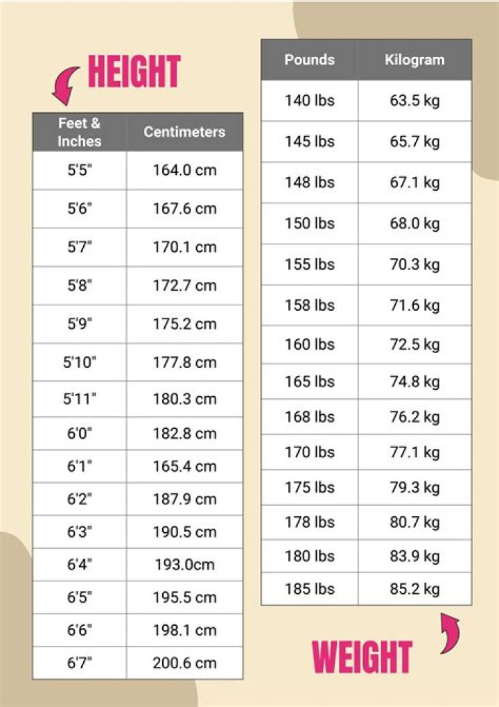 Discover Conor McGregor's Vital Statistics: Exploring Height And Weight