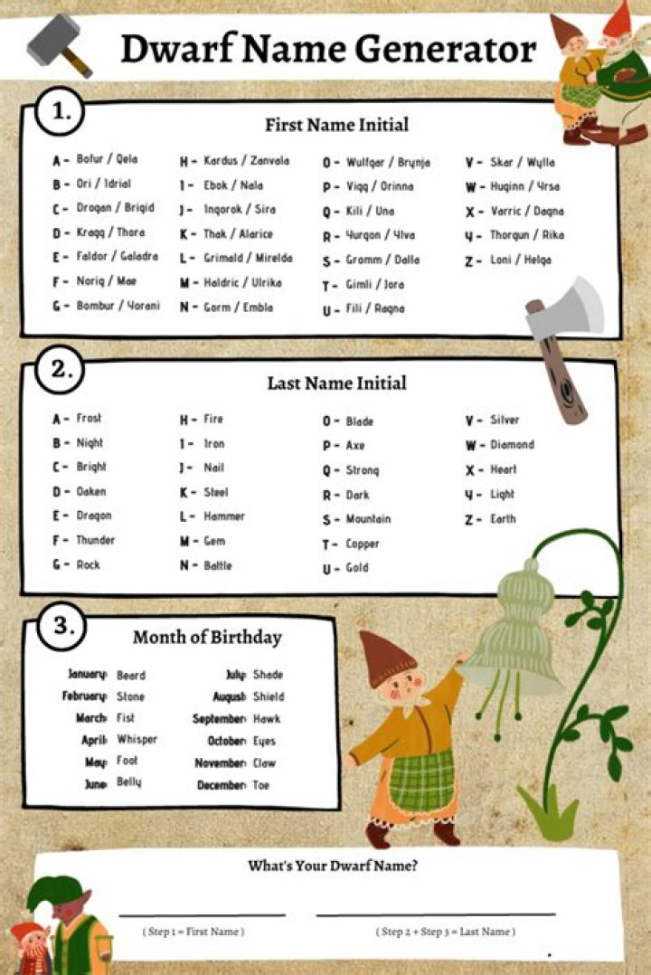 Dwarf Names Dnd