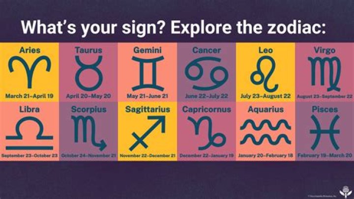 Everything You Need To Know About The January 16 Zodiac Sign