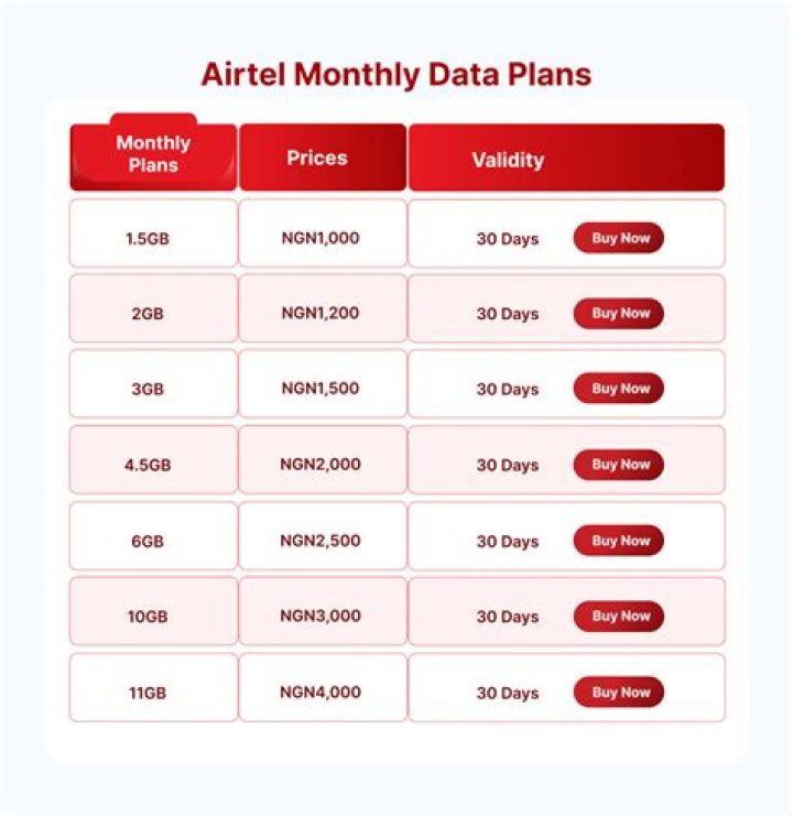 How To Transfer Data In Airtel