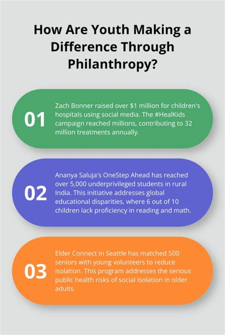 Making A Difference Through Philanthropy