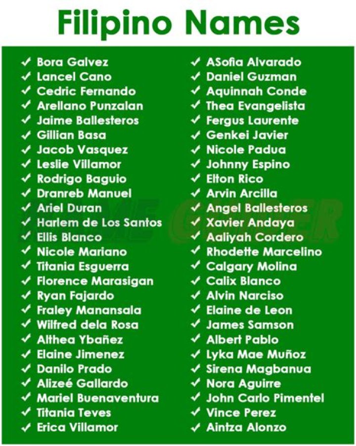 Names In Filipino