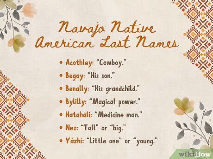 Native American Surnames