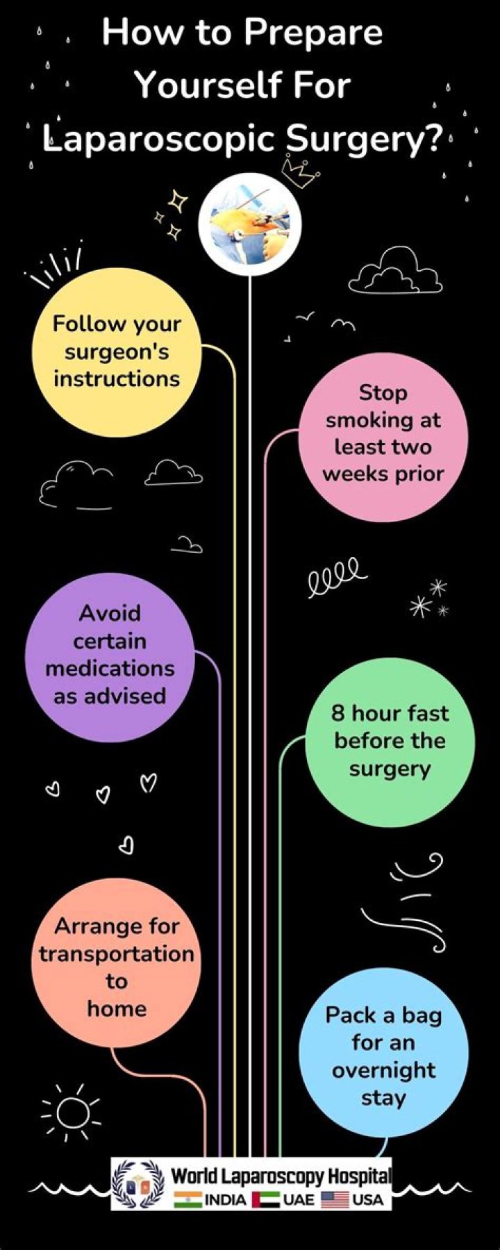 Prepare For Surgery With The Comprehensive Sierra Before Surgery Protocol