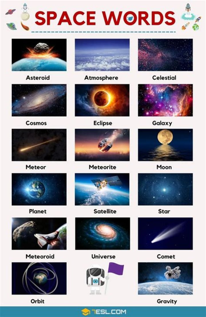Space Related Words