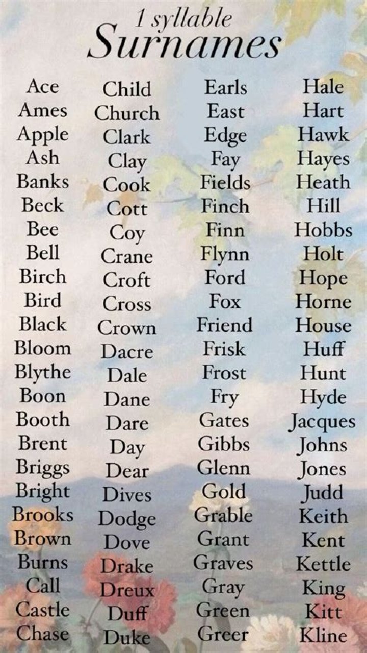 Surnames Cool