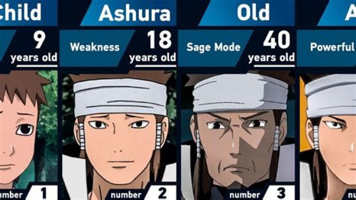 The Definitive Guide To Ashura Khan's Age And Career