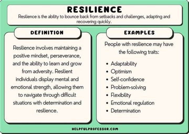 The Epitome Of Strength And Resilience