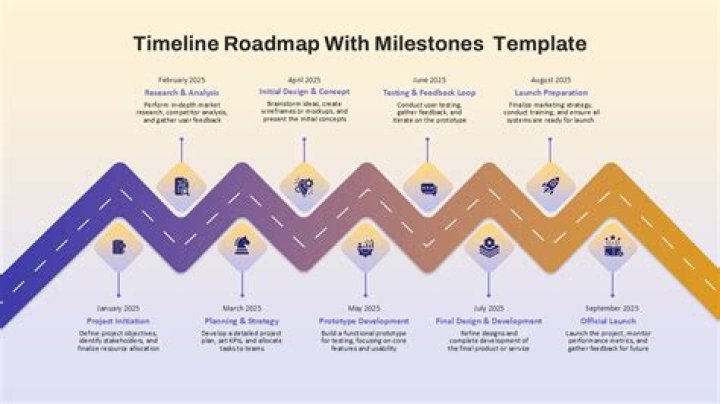 The Latest Scoop And Milestones