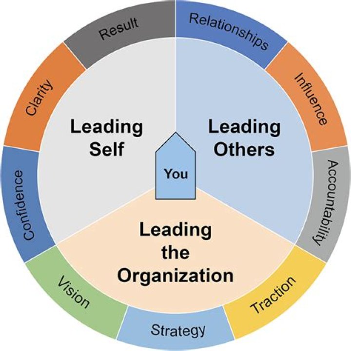 The Leading Voice In Business And Leadership