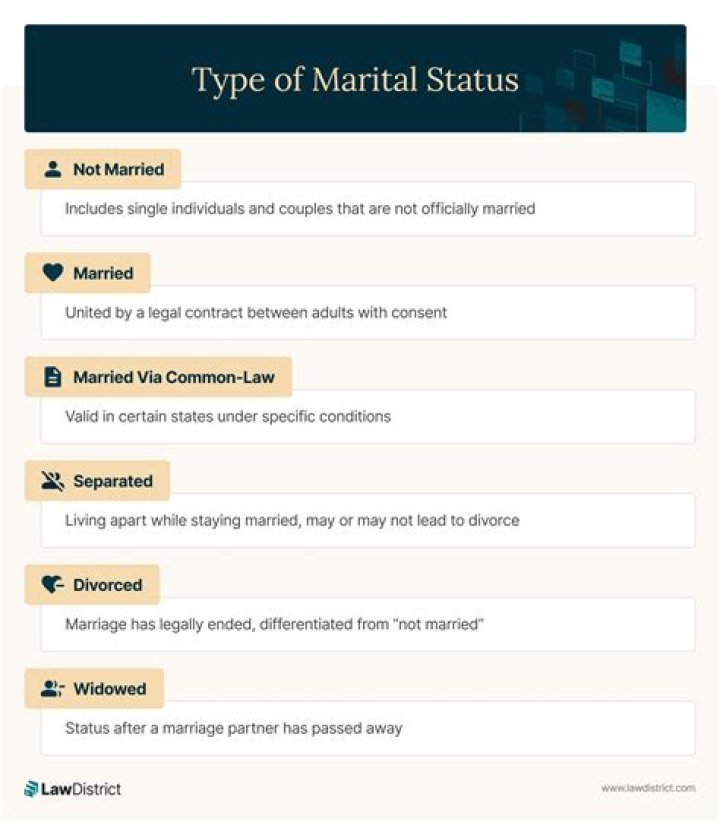 Tony Horton's Marital Status And Its Impact