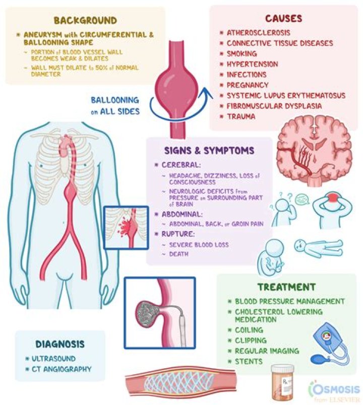 Understand Erythematous Mucosa: Causes, Symptoms, And Treatment