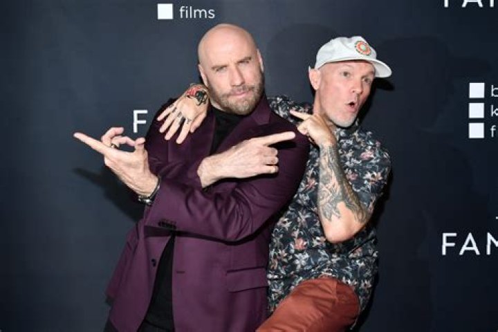 Unveiling The Evolution Of Limp Bizkit: Discoveries And Insights