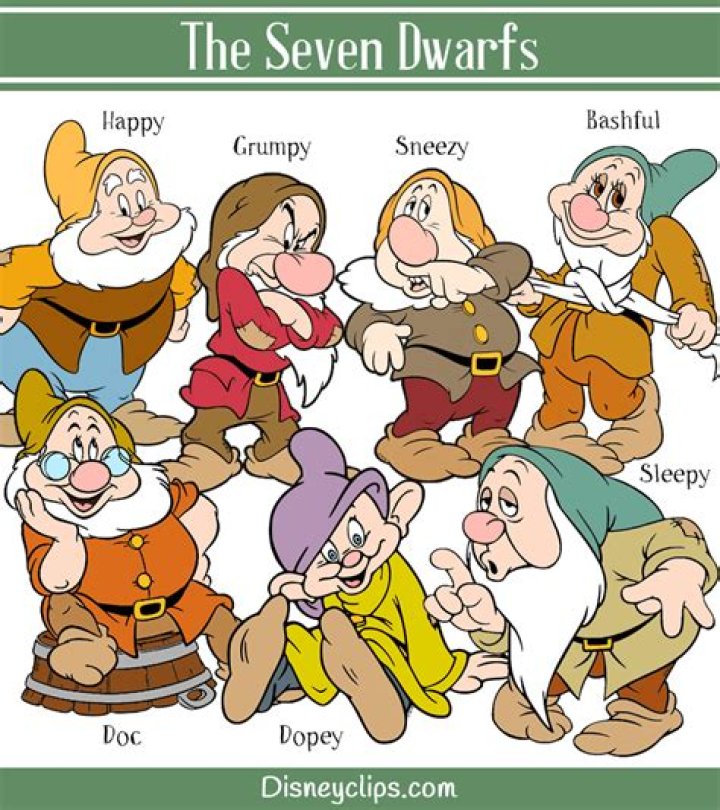 What Are The Names Of All The Seven Dwarfs